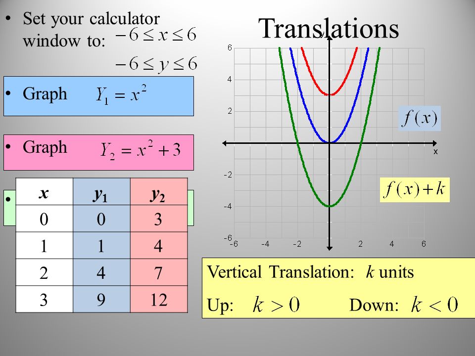 Translation 2024 graph calculator